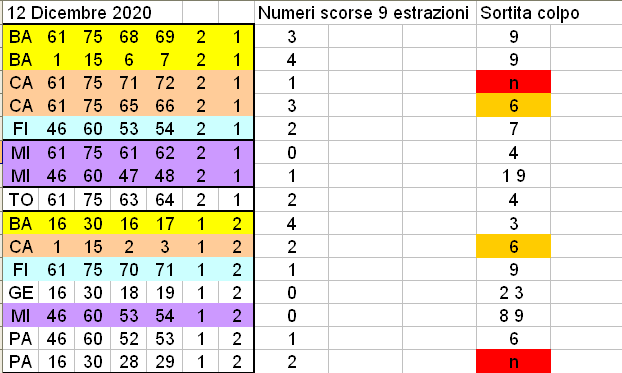 Analizzatore delle coppie 4 ruote Speri