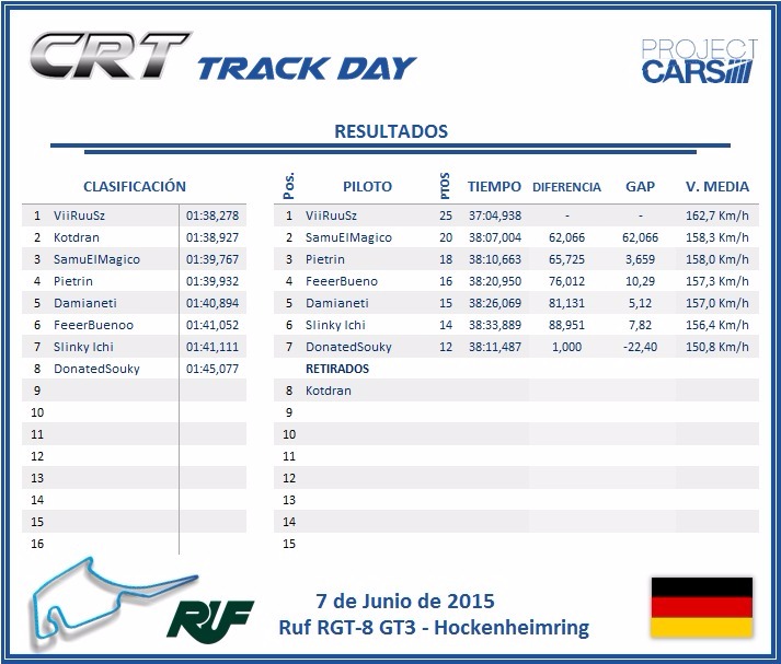 [CRT - Xbox One] CRT Track Day - Sonoma Raceway 21/6/2015 IMG-20150608-WA0001