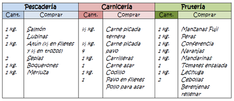 Subasta Online Pliego - 16 de febrero 2016 Como-hacer-lista-compra-perfecta-L-MCoEdK