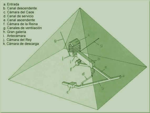La gran pirámide de Keops El-misterio-keops-gran-piramide-L-2