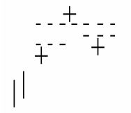 Ayrex Broker,  figuras chartista, patrones de velas estrategias y mucho mas Three-star-bearish-tres-estrellas-bajistas-L-4Sje10