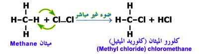 انواع التفاعلات العضوية 1115