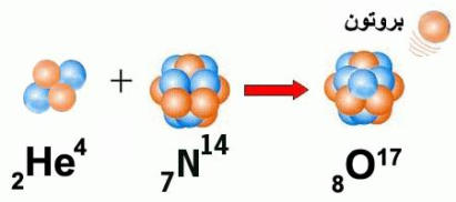 التفاعلات النووية (شرح بالصور) 71