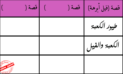 تنمية إبداع الطلاب  Domain-0c3ed34836