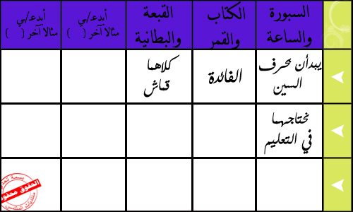 تنمية إبداع الطلاب  Domain-2f7aec3a0c