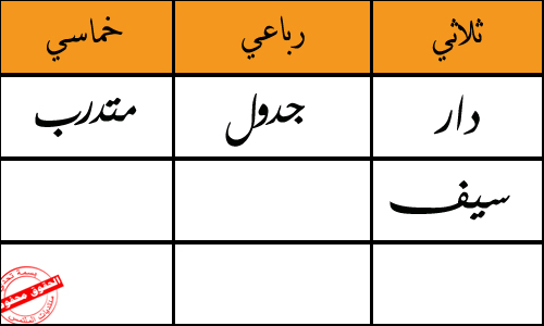 تنمية إبداع الطلاب  Domain-560cb8db66