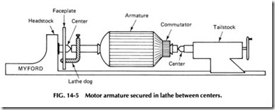 cyclone - Cyclone ou filtre pour un poste de ponçage - Page 3 Motor-armature-secured-in-lathe-between-centers_thumb