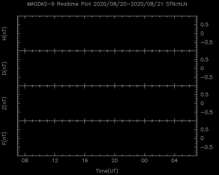 EL MAS COMPLETO SEGUIMIENTO del ESTADO del SOL , la MAGNETOSFERA y SUCESOS ASTRONÓMICOS en TIEMPO REAL..ABRIL 2012 Nº 3 Diff9_HLN