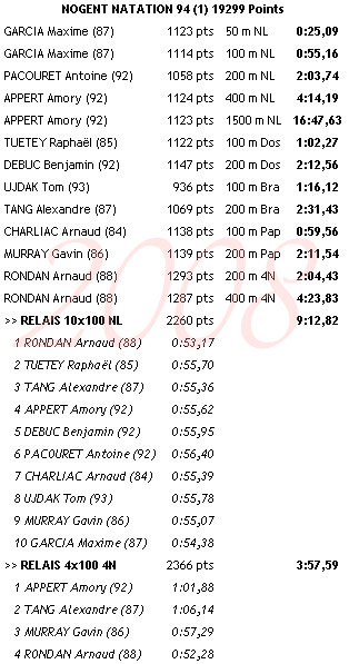 INTERCLUB - Page 3 ICM1