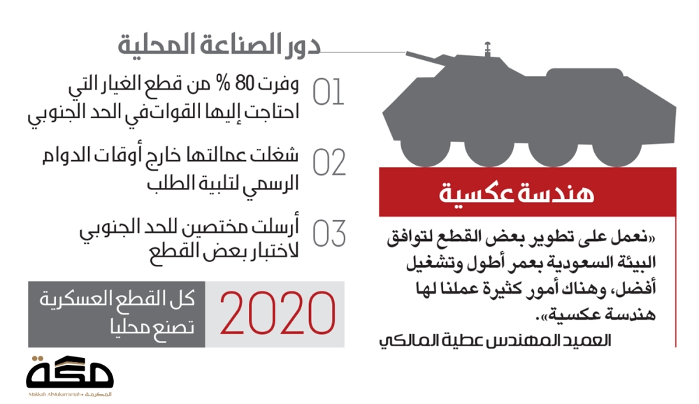 السعوديه : الكشف عن أكبر معرض لتصنيع قطع الغيار العسكرية اليوم  456350