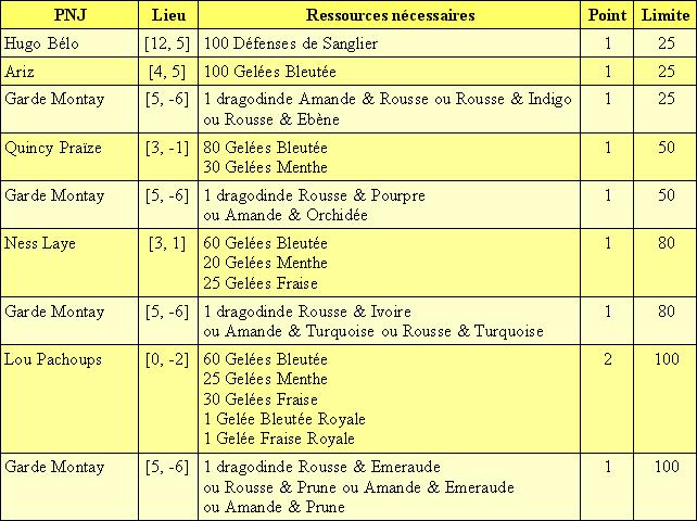 Parchotter ses caractéristiques Tabvit