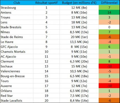 BILAN SAISON 2016-2017 DES CROCOS  Screenshot-25_05_2017-17_42_31-467x400