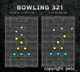 doble extremo doble cabezon the maquis holanda Bowling