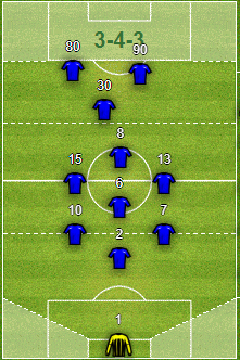 tacticas - daras Short-pass