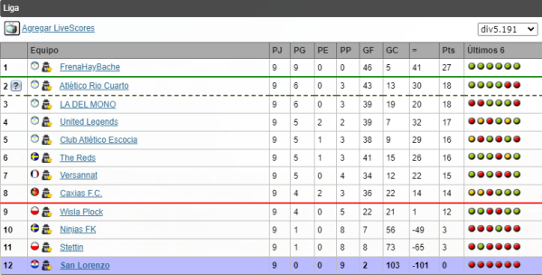 LIGAS MUNDIALES 114 - LISTO 1710273409_sanlo_tabla