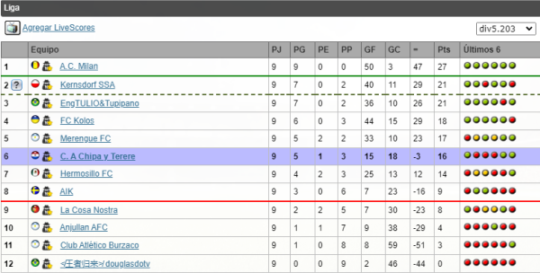 LIGAS MUNDIALES 114 - LISTO 1710274383_chipa_tabla