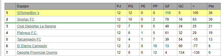 National cup u23 ( lista ) 1693497765_GRUPO2NATU23