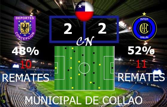 Campeonato Nacional(fecha 12-18) F16-CONCE-INTER