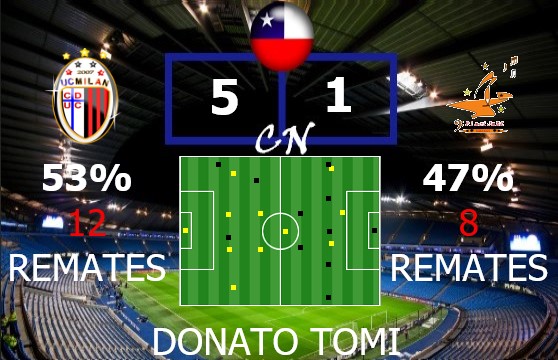 Campeonato Nacional(fecha 12-18) F17-MILAN-PLACI