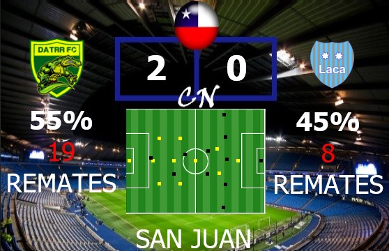 Campeonato Nacional(fecha 12-18) F18-DATRR-LACA