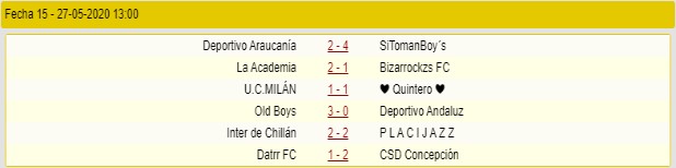 Campeonato Nacional(fecha 12-18) Fecha-15