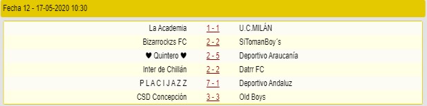 Campeonato Nacional(fecha 12-18) Fecha12