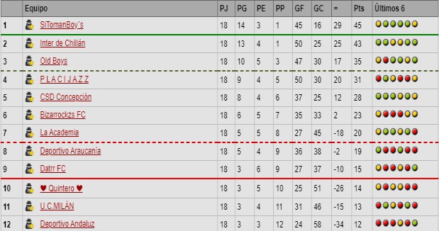 Campeonato Nacional(fecha 12-18) Fecha18