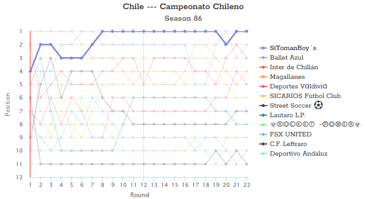 Campeonato Nacional Screenshot_962