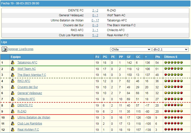 las Segundas Div2.1