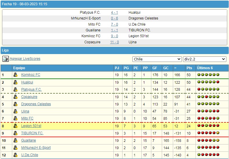 las Segundas Div2.2