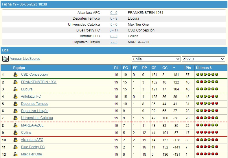 las Segundas Div2.3