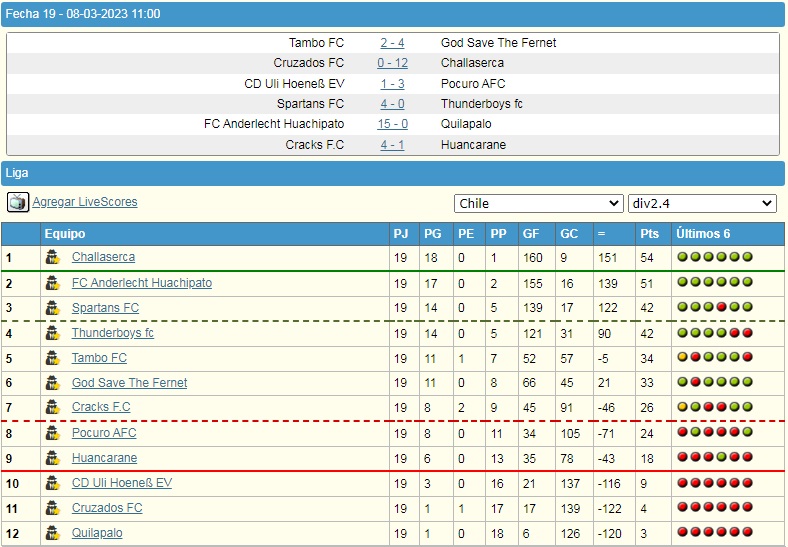 las Segundas Div2.4