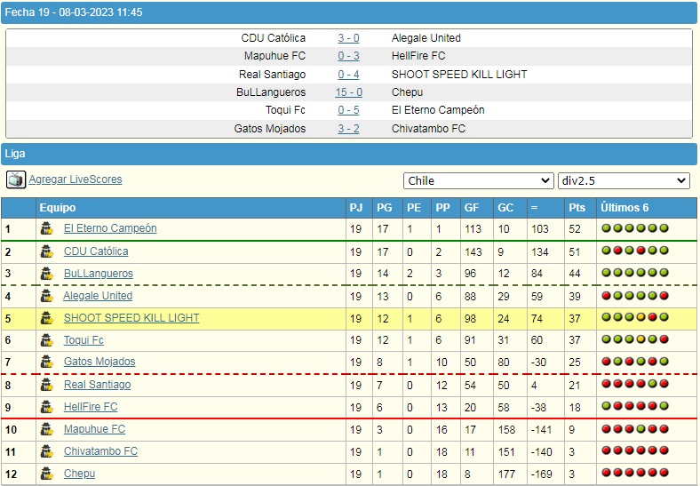 las Segundas Div2.5