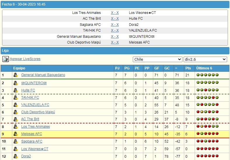 Las Segundas Division2.6