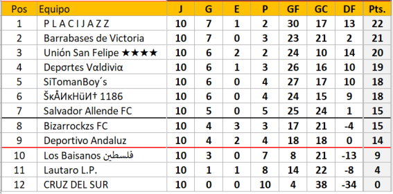 campeonato nacional - LISTO F10-1