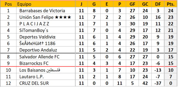 campeonato nacional - LISTO F11-1