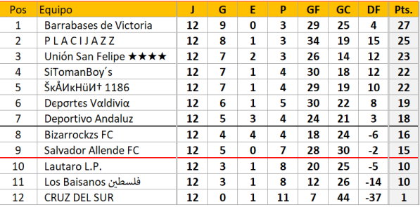 campeonato nacional - LISTO F12-1