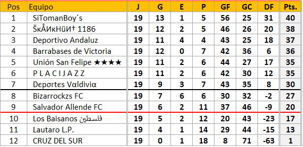 campeonato chileno 418 F19-1