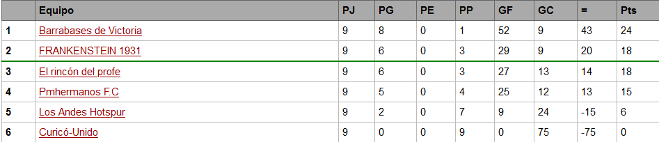 Imagenes Para la TzChile u23 G2