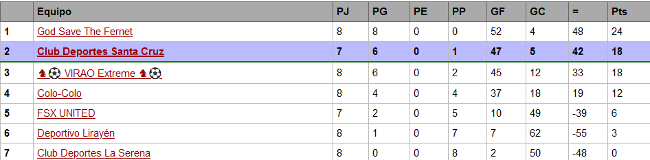 Imagenes Para la TzChile u23 G5