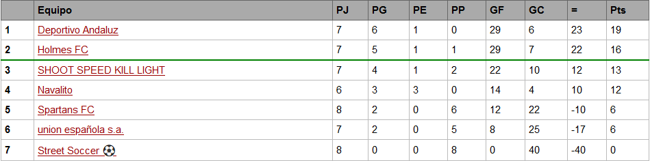 Imagenes Para la TzChile u23 G6