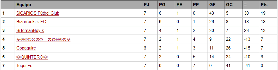 Imagenes Para la TzChile u23 G7