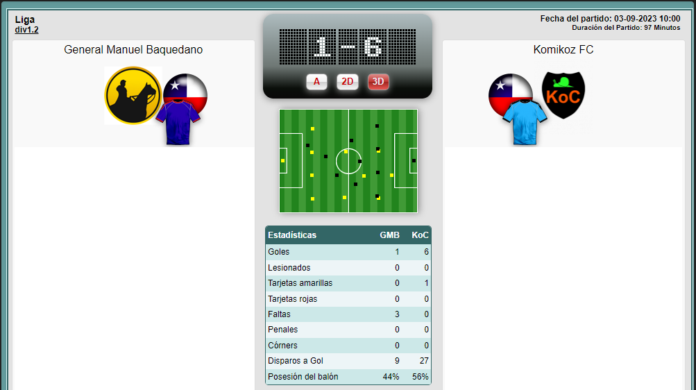 Las Primeras (lista) Generalbaquedanovskomikoz1.2