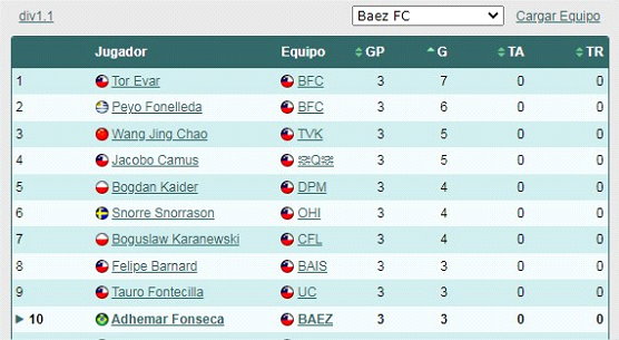 las primeras - listo Gol11