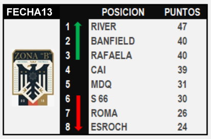 informe 4 esroch Gou-13