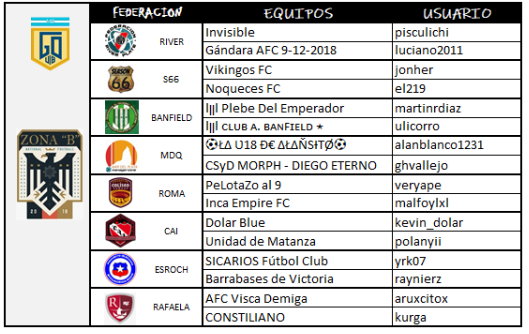 informe 4 esroch Gou18