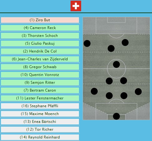 tactica suiza Suiza3