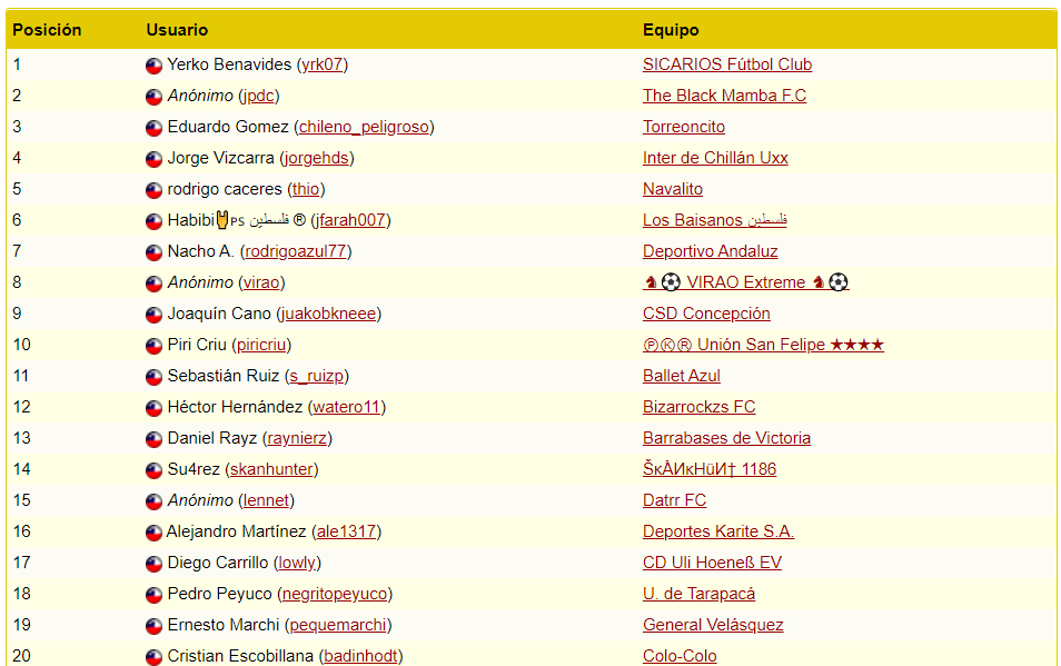 National Cup U18 U18tab