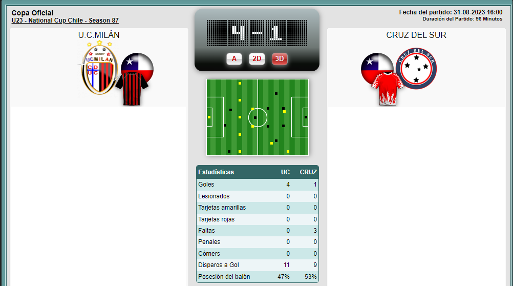 National cup u23 ( lista ) Ucmilanvscruzdelsuru23