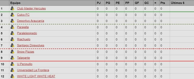 Las Primeras Promoción  1593536099-tabla1.1